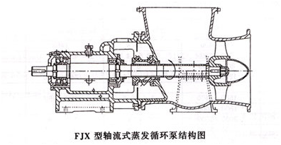 fjx卧式<a  data-cke-saved-href=