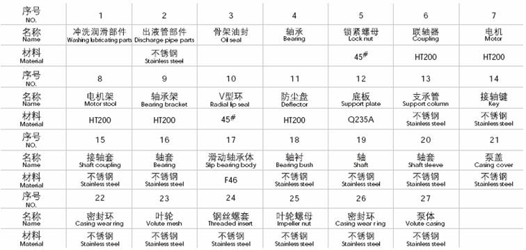 长轴<a  data-cke-saved-href=